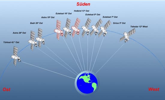 Sat Schüssel auf Satellitenposition Astra 19,2º ausrichten Sat Techniker in Herne 